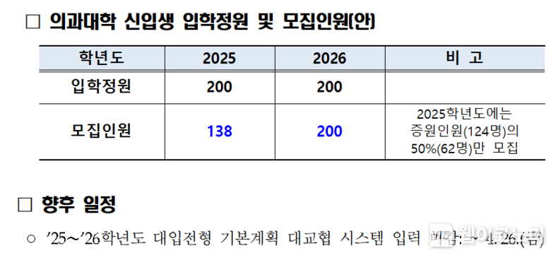 경상국립대 의과대학 신입생 입학정원 및 모집인원 / 2024.04.23 (자료: 경상국립대) 