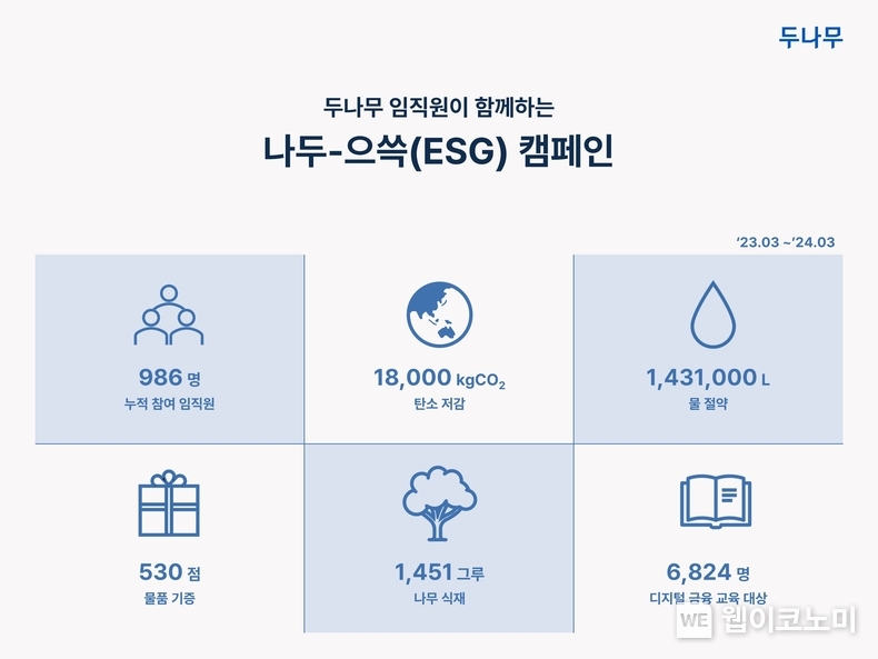 두나무, 나두-으쓱(ESG) 캠페인 / 2024.04.24 (출처: 두나무)