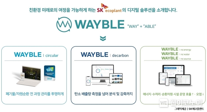 ‘웨이블(WAYBLE)’ 서비스 개념도 / 2024.04.25 (출처: SK에코플랜트)