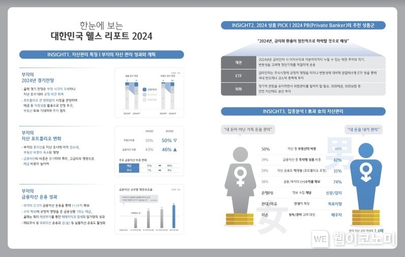 2024 대한민국 웰스 리포트 / 2024.04.25 (출처: 하나금융경영연구소)