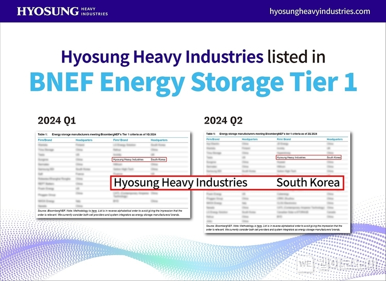 효성중공업은 2024년 1분기, 2분기 BNEF Energy Storage Tier 1에 등재됐다. / 2024.04.29 (출처: 효성중공업)