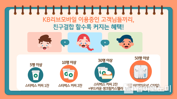 KB리브모바일 ‘친구결합’으로 요금도 아끼고 다양한 경품도 받으세요 / 2024.04.29 (출처: KB국민은행)