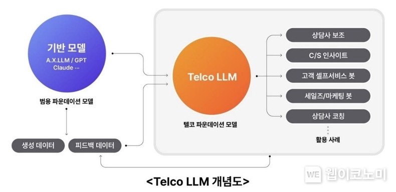 Telco LLM / 2024.04.30 (출처: SKT)