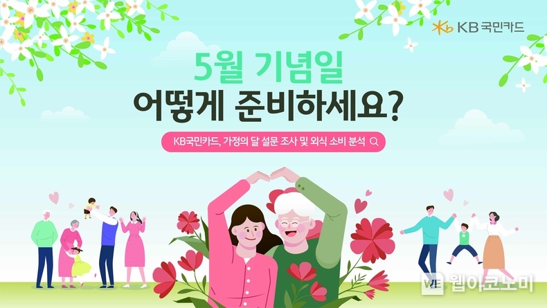 KB국민카드, 가정의달 설문 및 외식 소비 분석 / 2024.05.02 (출처: KB국민카드)