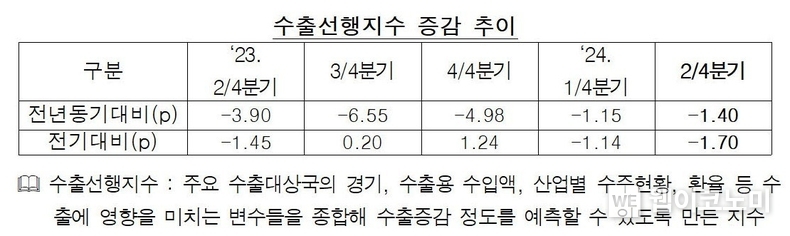 수출입銀,“2분기 수출 전년동기 대비 8~9% 증가”전망 / 2024.05.02 (출처: 한국수출입은행)