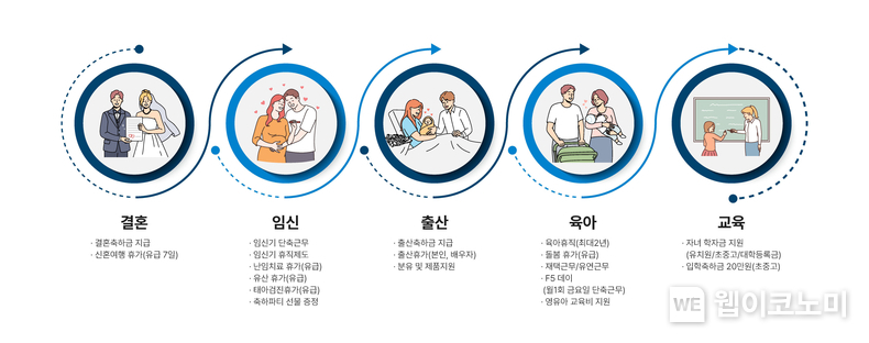 남양유업, 육아복지제도 인포그래픽 / 2024.05.21 (출처: 남양유업)