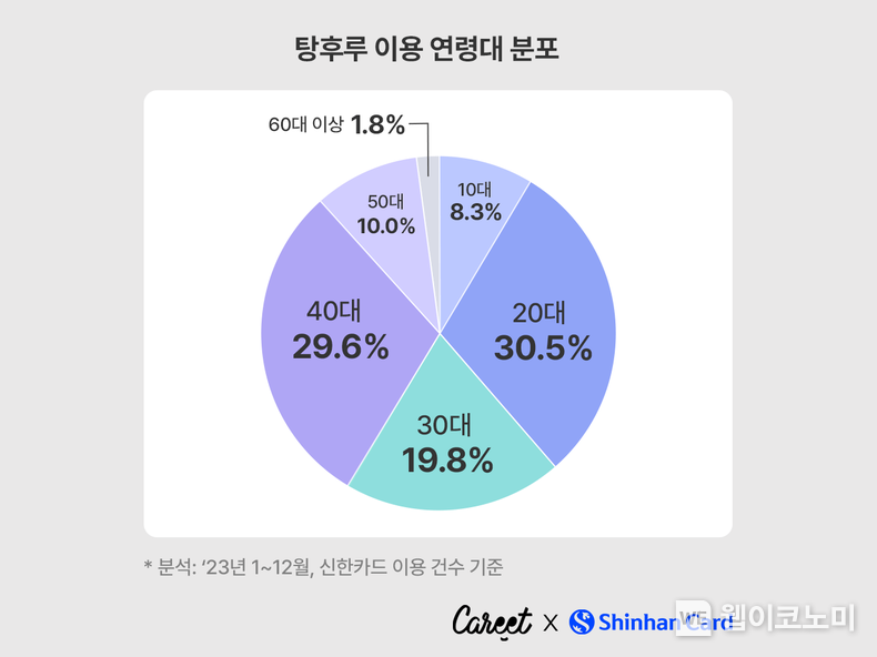 출처: 신한카드