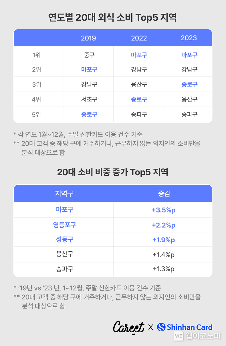 출처: 신한카드