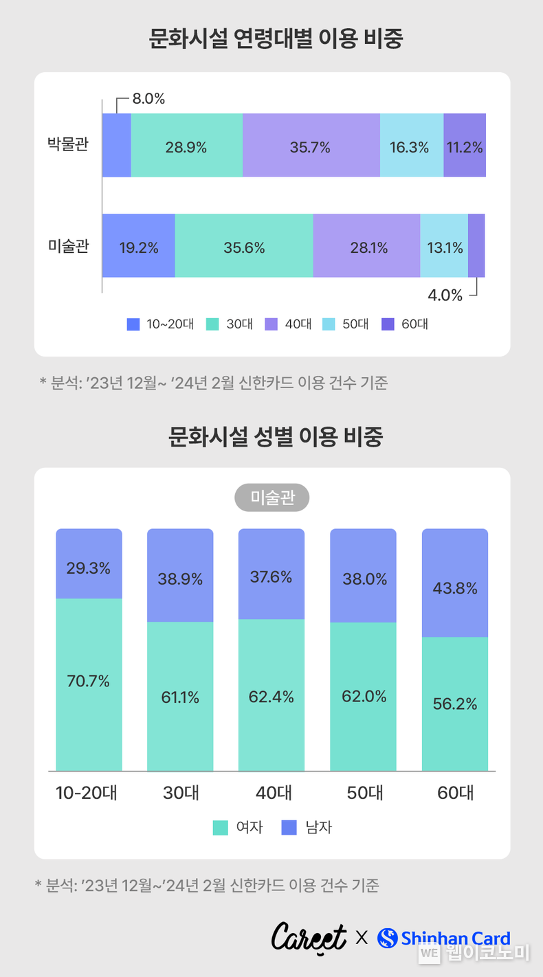 출처: 신한카드
