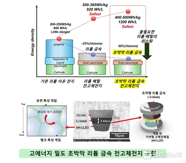 자료출처: POSTEC