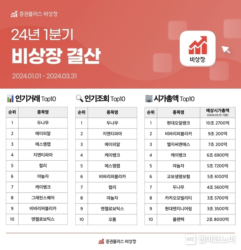 증권플러스 비상장 1분기 결산 / 2024.05.31 (출처: 두나무)