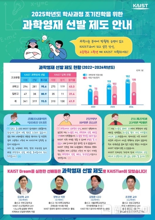 과학영재선발제도 홍보 리플렛 / 2024.06.14 (출처: KAIST)