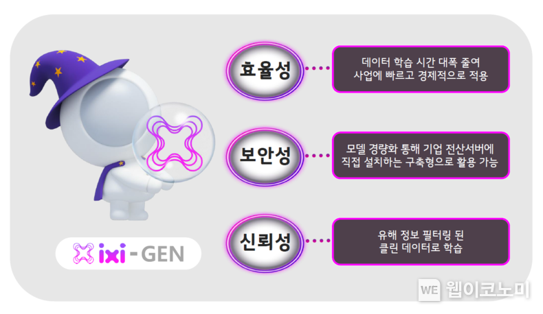 LG유플러스가 공개한 생성형 AI ‘익시젠(ixi-GEN)’의 특장점. / 2024.06.25 (출처: LG유플러스)