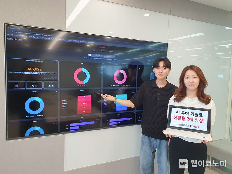 KT그룹의 빅데이터 전문기업 KT넥스알이 디지털 마케팅 기업 나스미디어와 인공지능(AI)을 기반으로 잠재고객의 행동을 예측해 광고전환율을 높이는 기술의 특허(특허명: Customer Journey 기반의 오디언스 행동 예측시스템 및 운영방법)를 공동 출원했다. KT넥스알 직원들이 광고전환율을 높이는 AI 기술을 도입한 나스미디어의 데이터 관리 플랫폼(DPM)을 활용하는 모습. / 2024.06.26 (출처: KT)