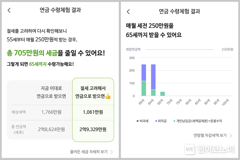 “은퇴 후 연금을 어떻게 받아야 할까?”… NH투자증권, 연금수령체험 오픈 / 2024.06.28 (출처: NH투자증권)