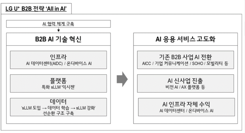 2024.07.02 (출처: LG유플러스)