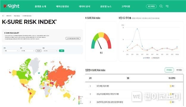 무역보험 빅데이터 플랫폼(K-sight) 홈페이지 / 2024.07.17 (출처: 무보)