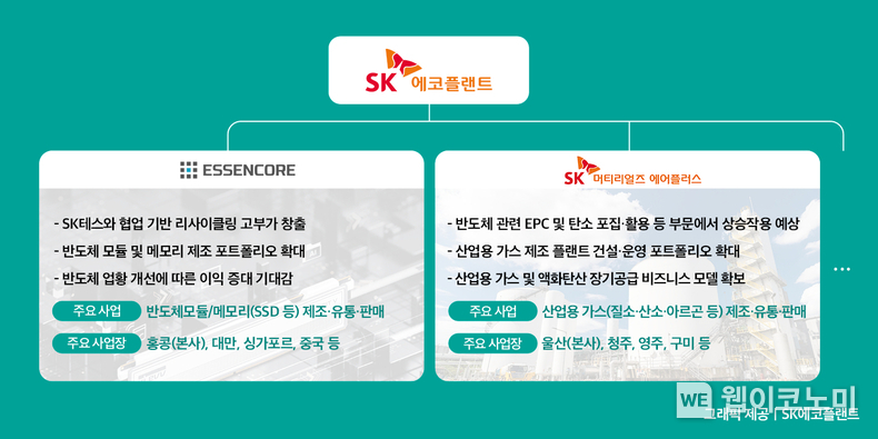 産銀, U$2.2억 규모의 녹색기후기금(GCF) 협력사업 「기후테크기업 해외진출 지원 프로그램」 승인 / 2024.07.19 (출처: 산업은행)