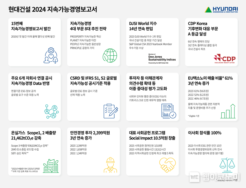 현대건설, 2024 지속가능경영보고서 발간 / 2024.07.22 (출처: 현대건설)