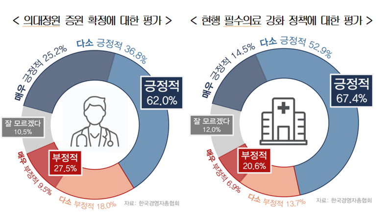 2024.07.22 (출처: 경총)