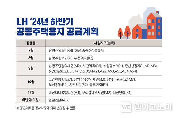 LH _24년 하반기 공동주택용지 공급계획 / 2024.07.24 (출처 : 한국토지주택공사)