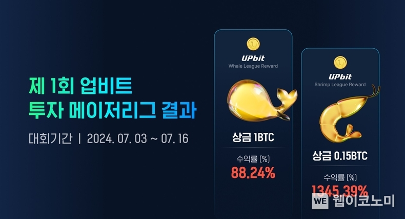 업비트, 첫 가상자산 투자대회 '투자 메이저리그' 성료 / 2024.08.01 (출처: 두나무)