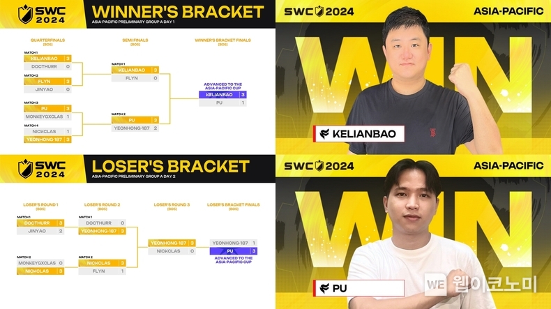 SWC2024 아시아퍼시픽 지역 A조 동남아시아 지역 예선 결과 / 2024.08.05 (출처: 컴투스)