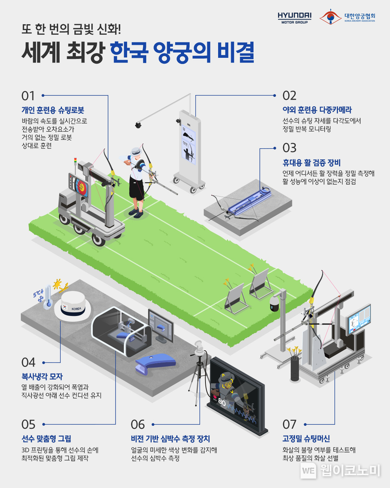 인포그래픽 양궁기술 / 2024.08.05 (출처: 현대차그룹)