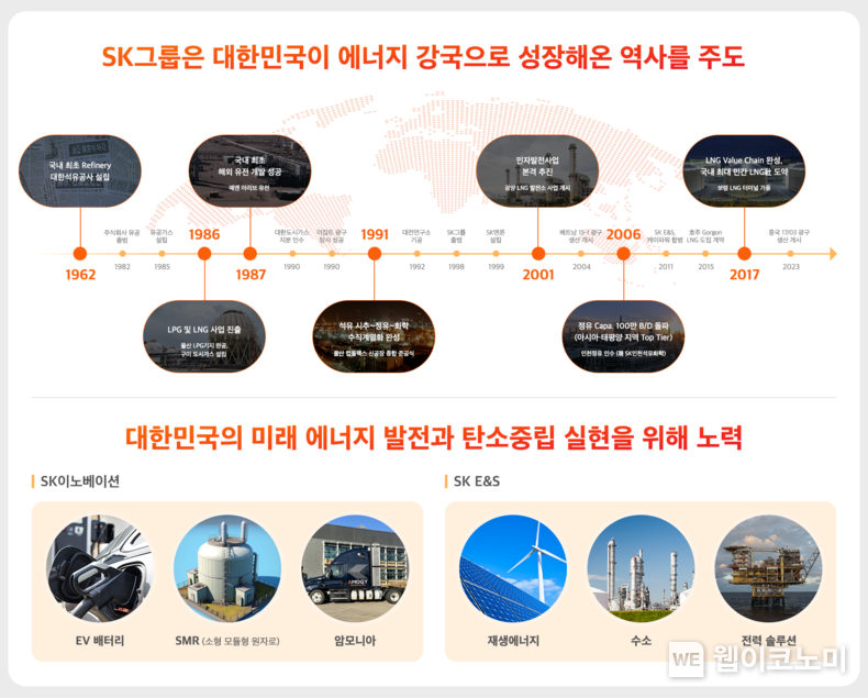 대한민국 에너지 산업에서 SK가 걸어온 길 / 2024.07.17 (출처: SK이노베이션)