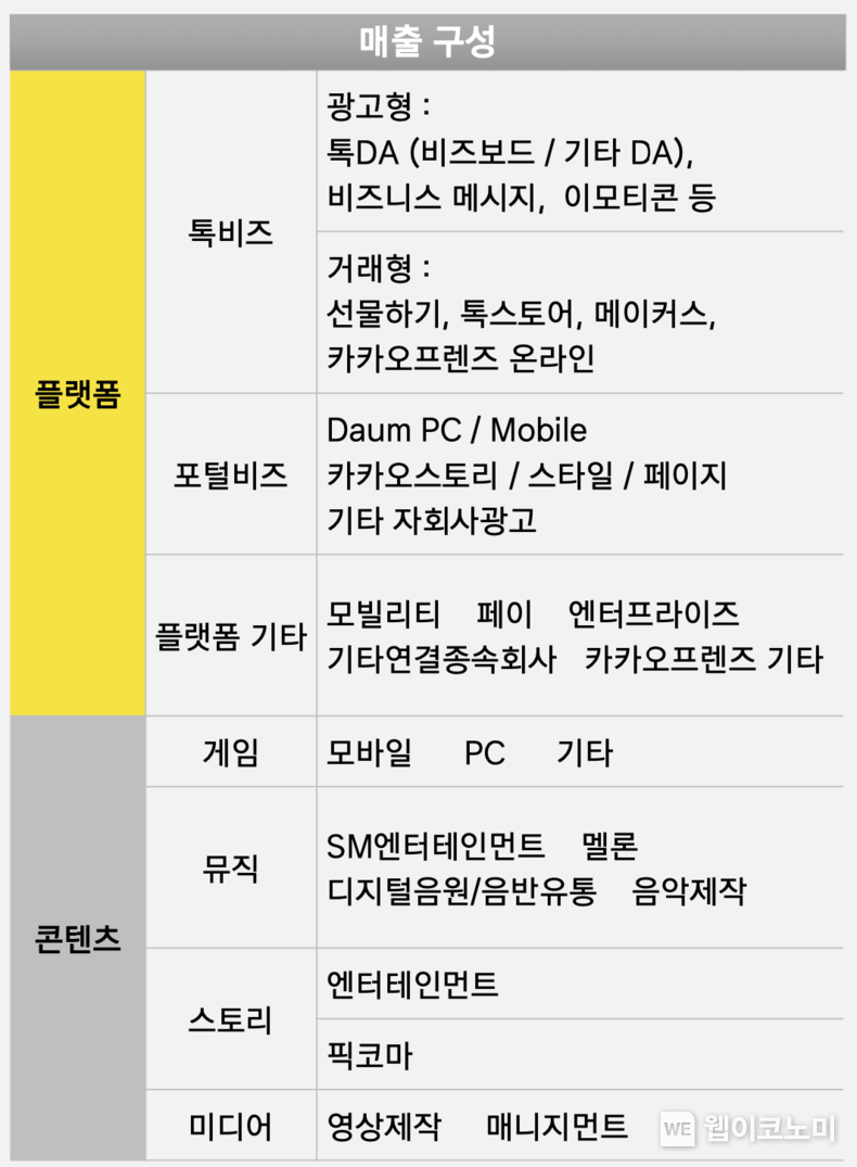 카카오 실적 구분 / 2024.08.08 (출처: 카카오)