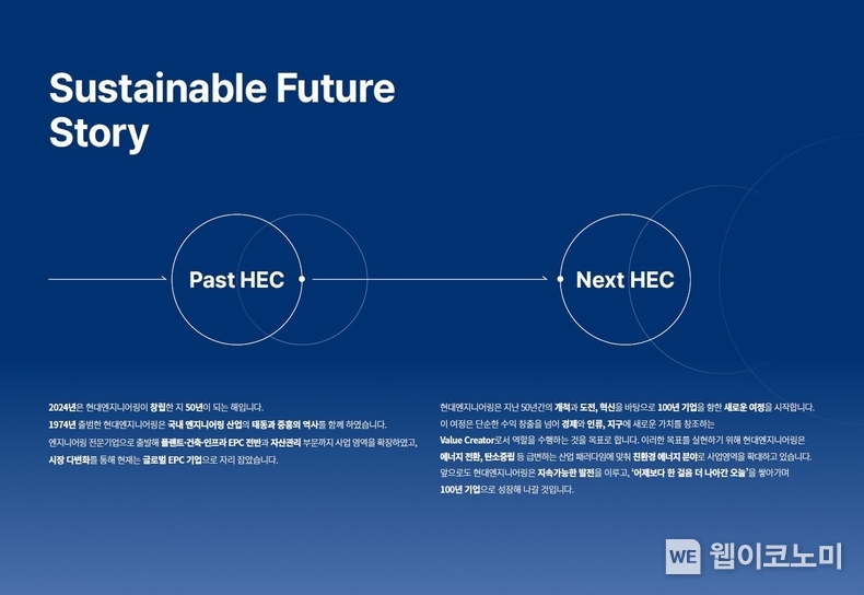 현대엔지니어링 2024 지속가능경영보고서 / 2024.08.08 (출처: 현대엔지니어링)