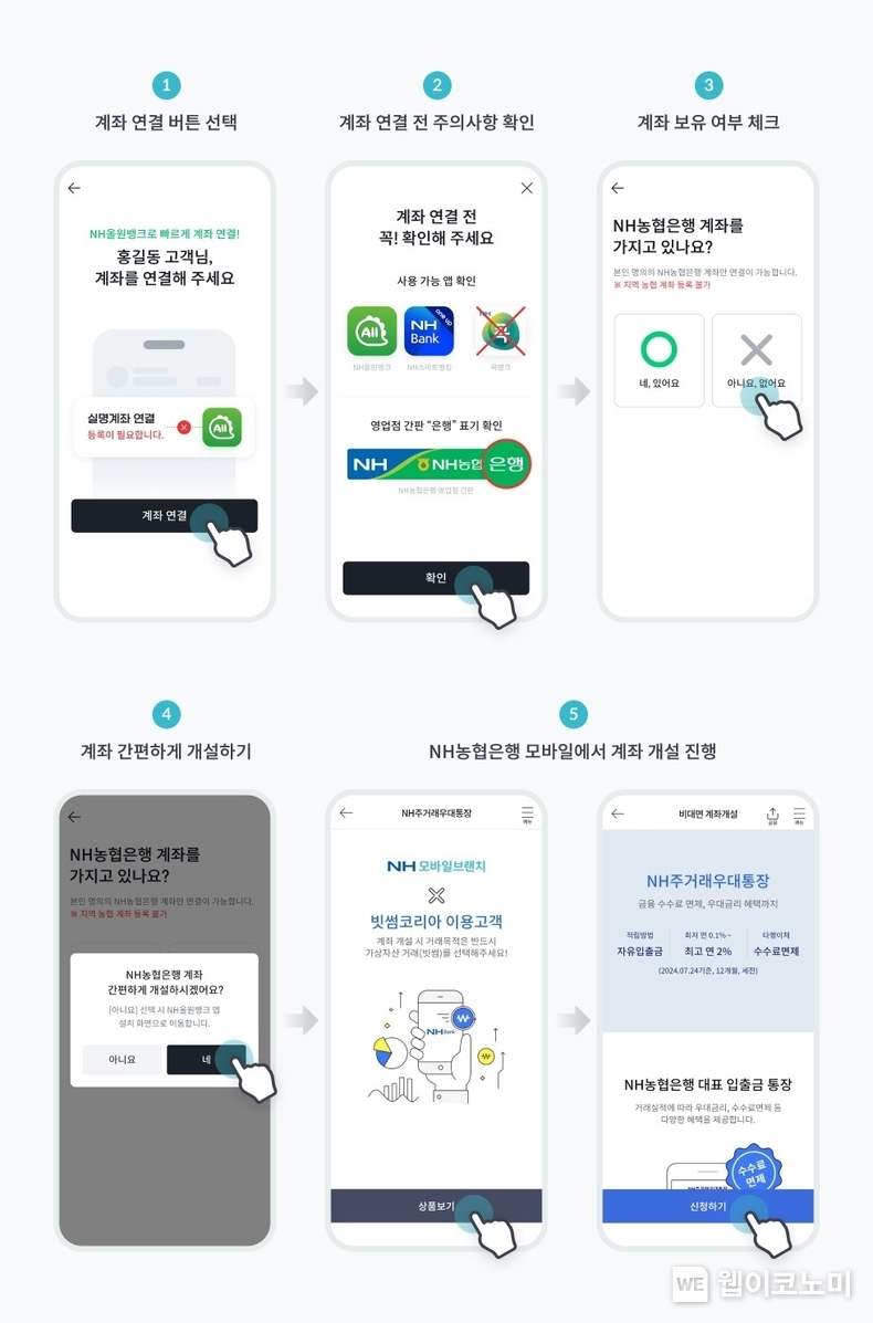 빗썸 거래소 앱 내 비대면 입출금 계좌 개설 프로세스 / 2024.08.12 (출처: 빗썸)