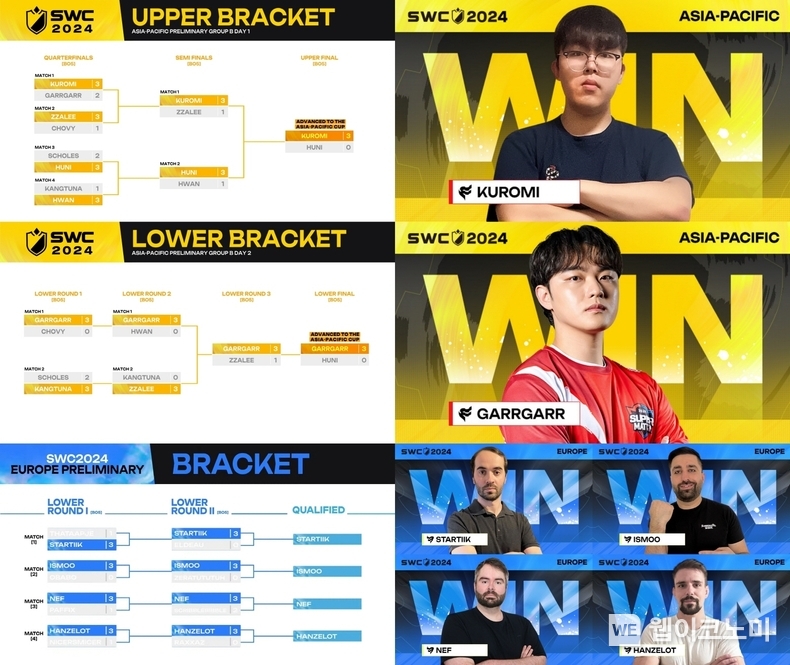 SWC2024 아시아퍼시픽 지역 B조 한국·유럽 지역 예선 결과 / 2024.08.12 (출처: 컴투스)