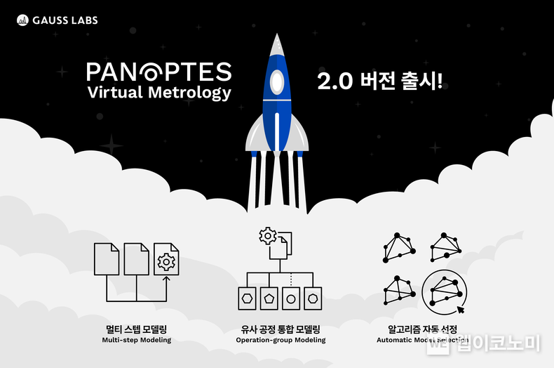 가우스랩스, AI 기반 가상 계측 솔루션 Panoptes VM 2.0 출시 / 2024.08.13 (출처: SK하이닉스)