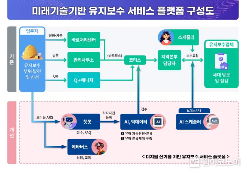LH, 미래기술 활용해 유지보수 서비스 혁신 / 2024.08.13 (출처: LH)