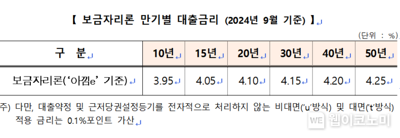 한국주택금융공사, 9월 보금자리론 금리 동결 / 2024.08.29 (출처: 한국주택금융공사)