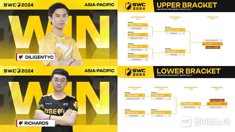SWC2024 아시아퍼시픽 지역 C조 기타 아시아 지역 예선 결과 / 2024.09.02 (출처: 컴투스)