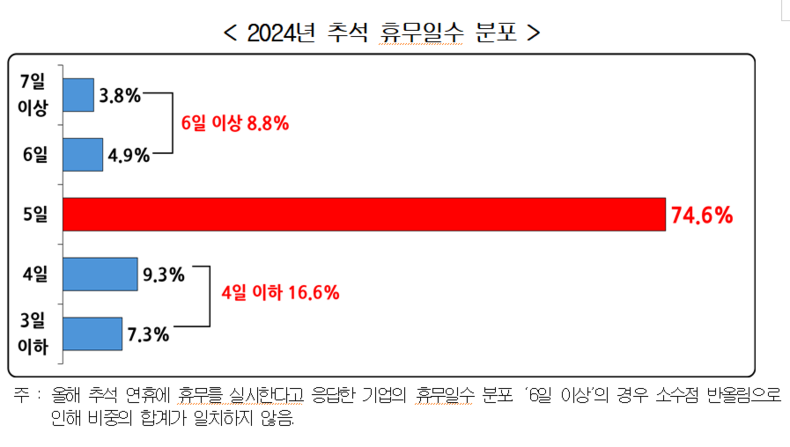 2024.09.05 (출처: 경총)