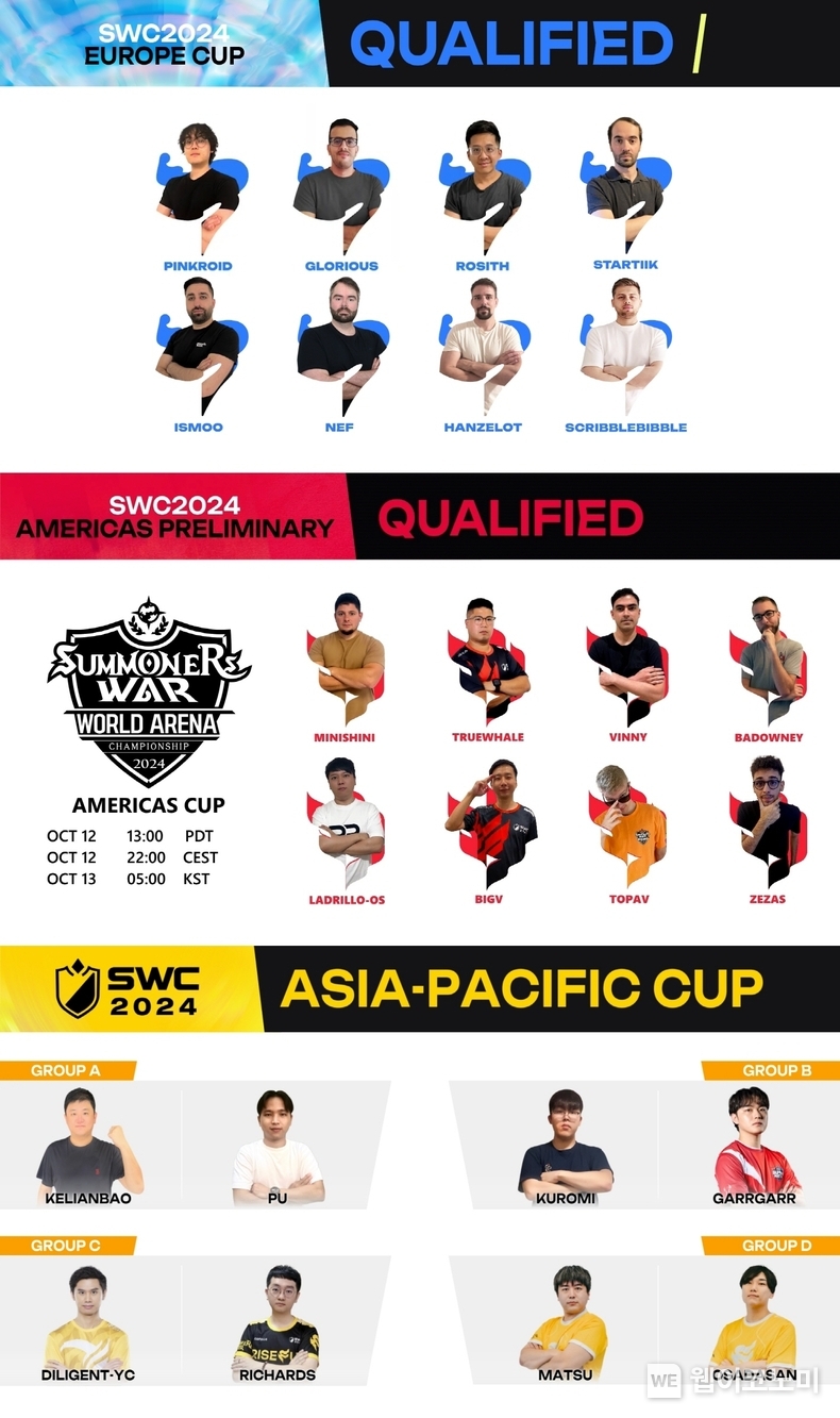 SWC2024 지역컵 라인업 / 2024.09.11 (출처: 컴투스)