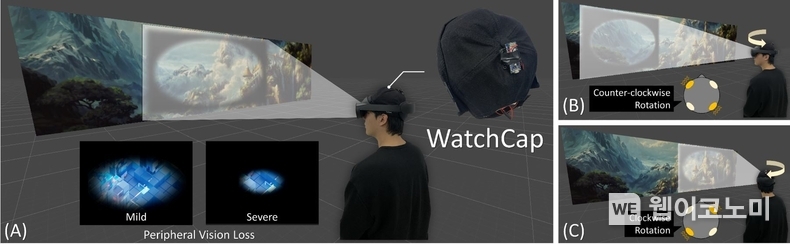 WatchCap 시스템 개요. 사용자 시각 탐색 과정에서 더 큰 머리 움직임을 촉진한다. / 2024.09.30 (출처: GIST)