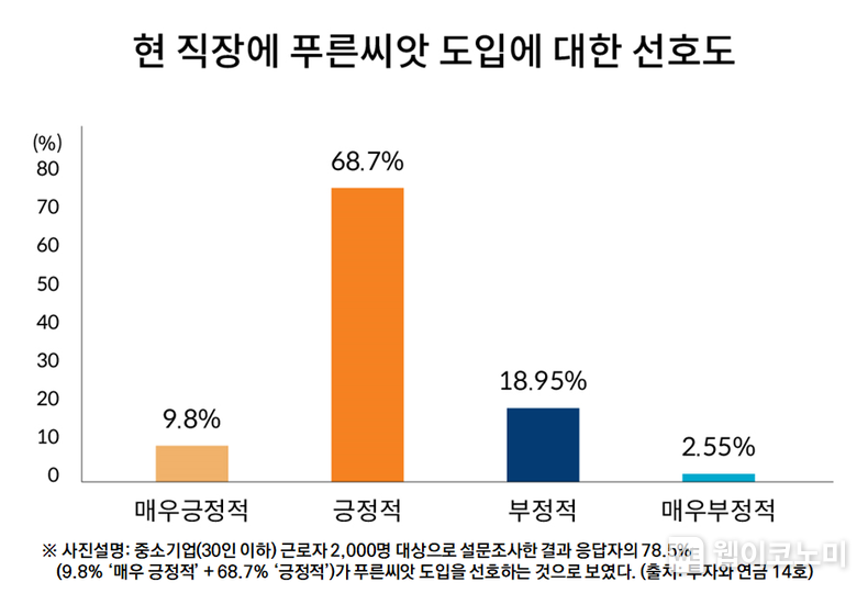 푸른씨앗 도입 선호도 / 2024.09.30 (출처: 미래에셋증권)
