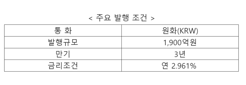 자료 출처: 수은