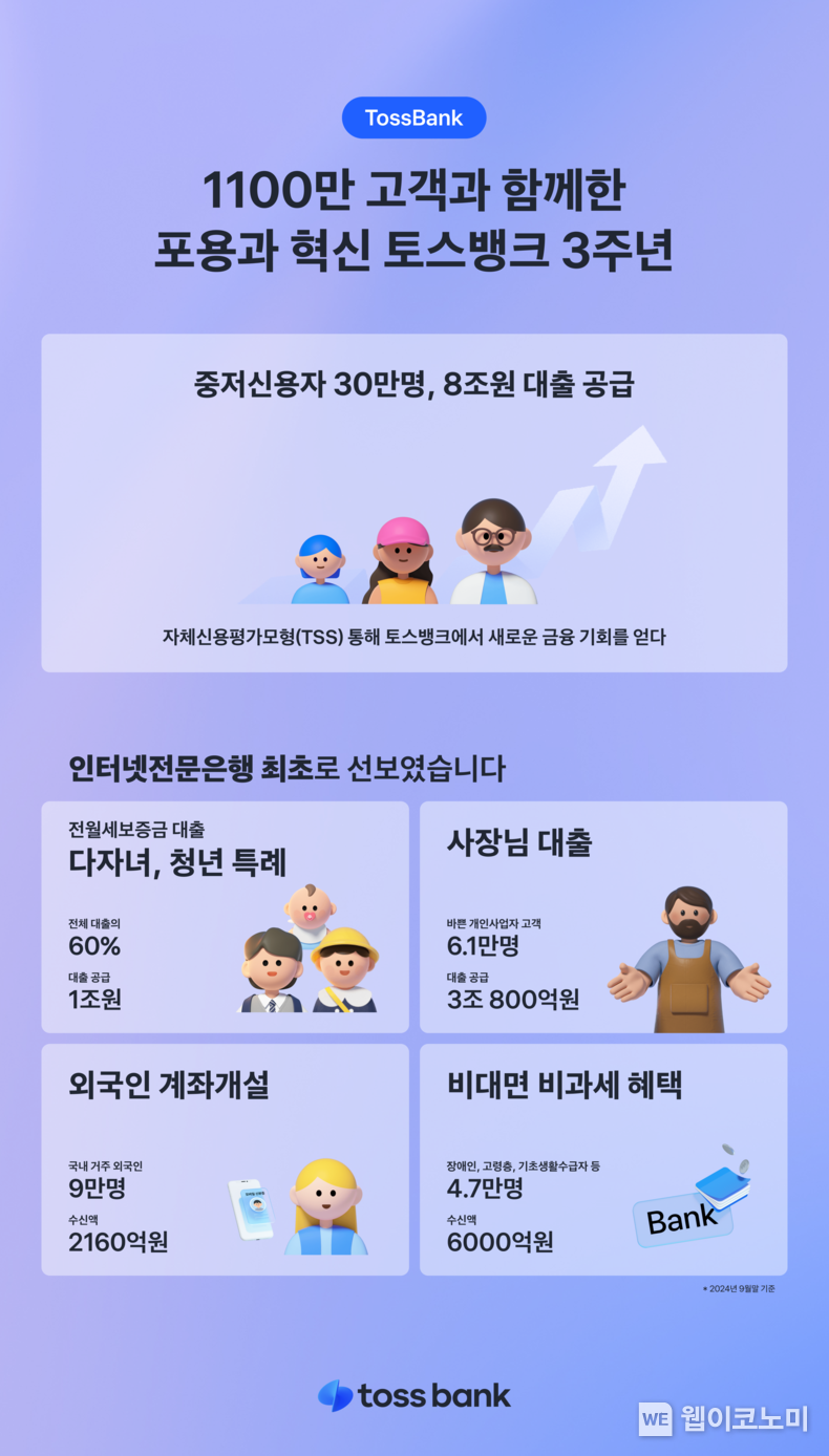 토스뱅크 3주년 인포그래픽 / 2024.10.14 (출처: 토스뱅크)