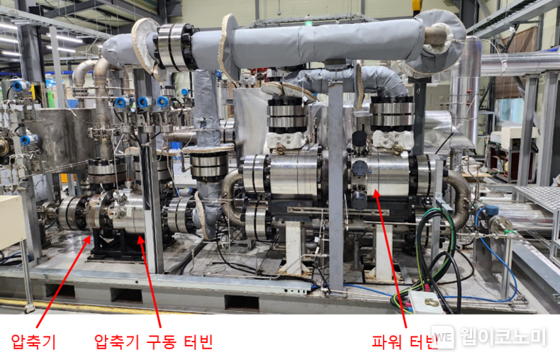 초임계 CO2 발전시스템 터보기기(압축기, 압축기 구동 터빈, 파워 터빈) 설치 모습사진. / 2024.10.23 (출처: 한국원자력연구원)