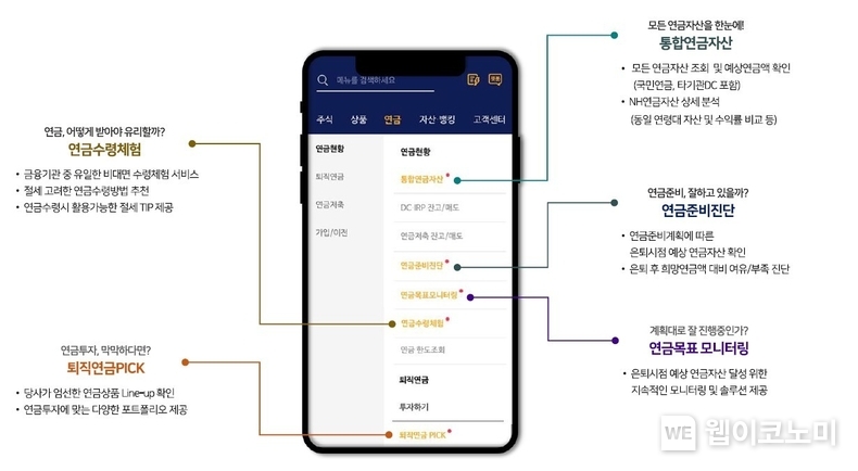 퇴직연금 누적 이용수 / 2024.10.31 (출처: NH투자증권)