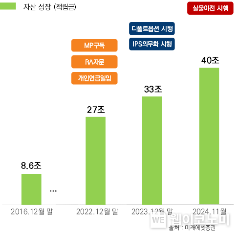 미래에셋증권 40조 돌파 / 2024.11.06 (출처: 미래에셋증권)