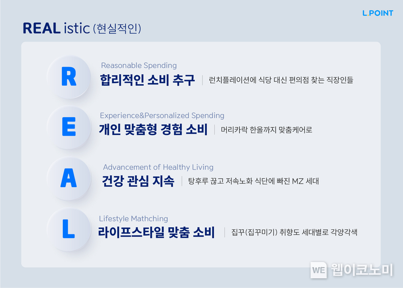 인사이트 보고서 REAListic / 2024.11.06 (출처: 롯데멤버스)