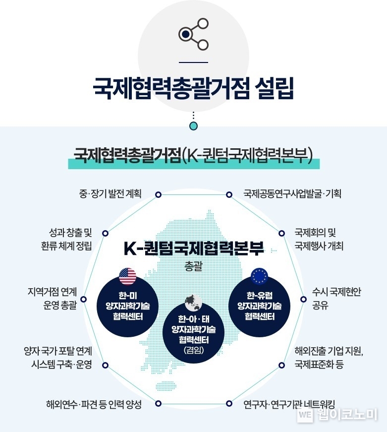 K-퀀텀국제협력본부 개념도 / 2024.11.18 (출처: 한국표준과학연구원)