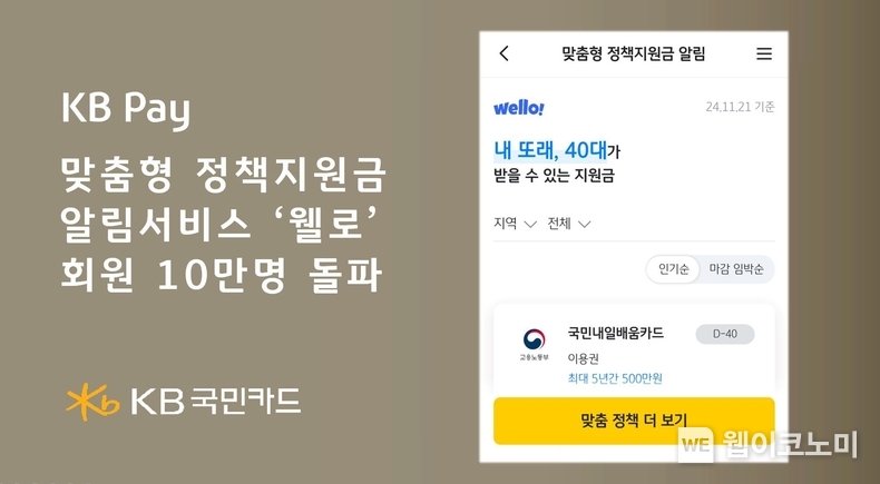 KB국민카드, KB Pay 내 웰로 회원 10만명 돌파 / 2024.11.21 (출처: KB국민카드)
