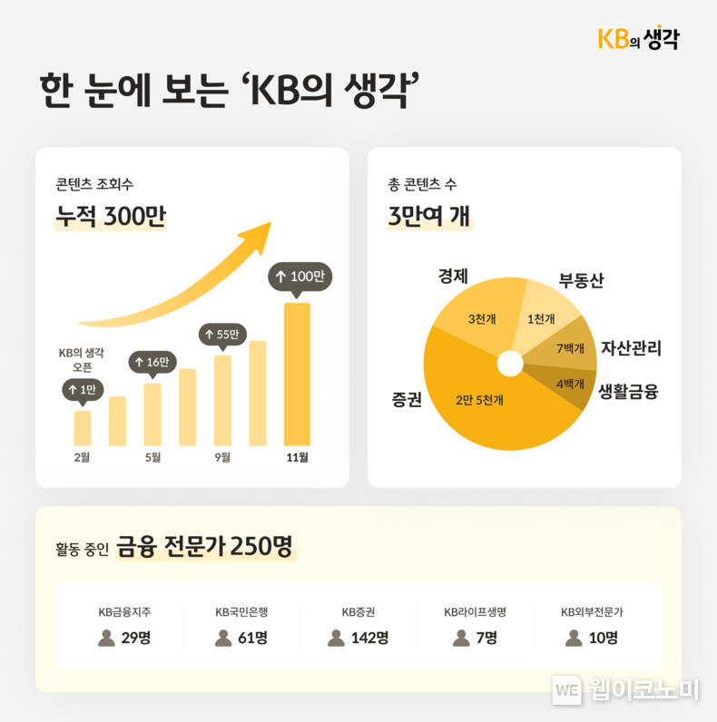 KB의 생각 인포그래픽 / 2024.12.05 (출처: KB금융)